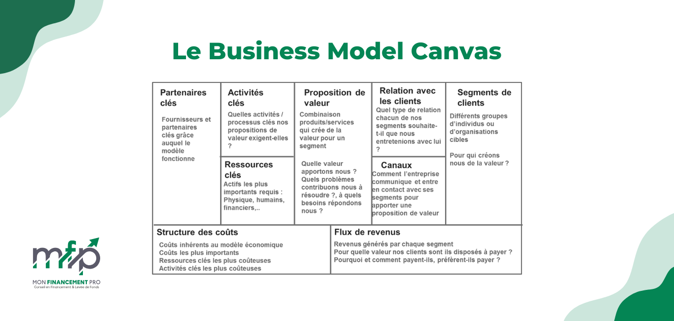 Service Business Model - Canvas Modèle Economique MFPRO